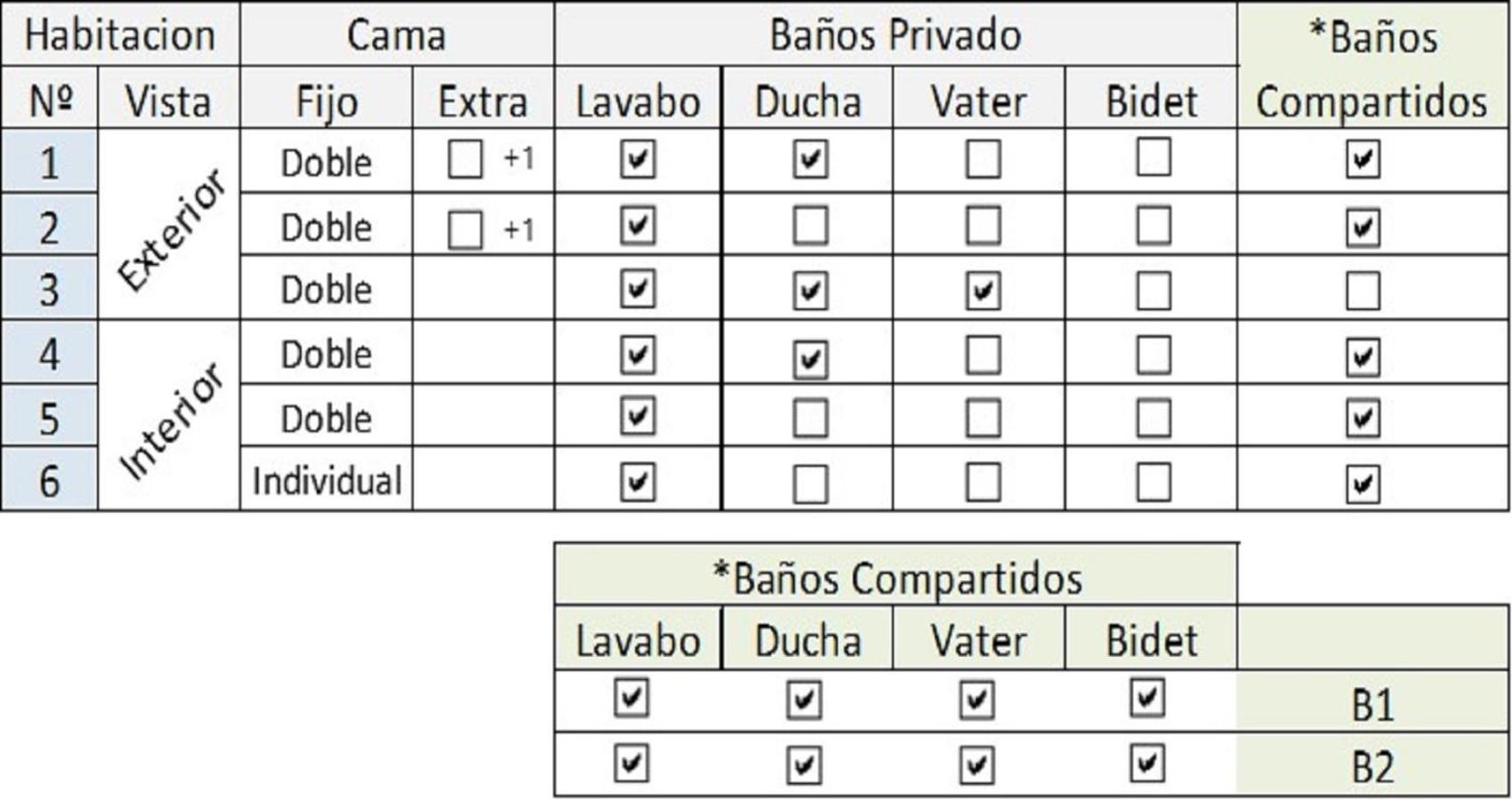 Ararat Hostel Santiago de Compostela Ngoại thất bức ảnh